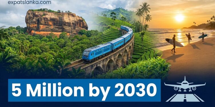 Collage of Sri Lanka featuring Sigiriya, the Nine Arches Bridge train, and surfers on a tropical beach at sunset with the text "5 Million by 2030."
